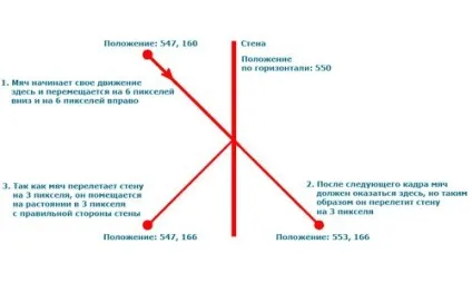Як зробити найпростішу гру, як зробити власну гру, як легко зробити гру (власну) Як зробити найпростішу гру, як зробити власну гру, як легко зробити гру