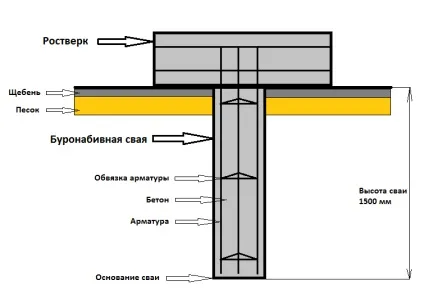 Як розрахувати кількість бетону самостійно (розрахувати) Як розрахувати кількість бетону самостійно