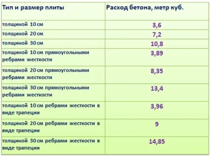 Як розрахувати, скільки бетону потрібно на фундамент своїми руками (бетону) Як розрахувати, скільки бетону потрібно на фундамент своїми руками