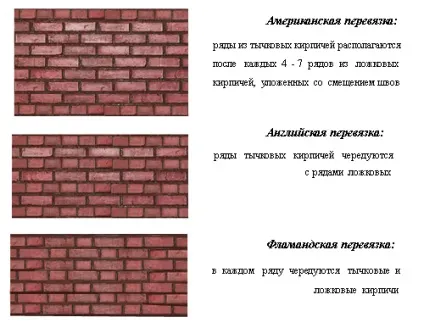 Як зробити кам'яні цеглини своїми руками