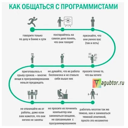 Як розмістити статтю в блозі