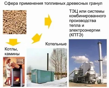 Як зробити паливні гранули - деревні пелети (гранули) Як зробити паливні гранули - деревні пелети