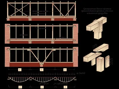 Як зрощувати брус по довжині (зрощувати брус довжині) Як зрощувати брус по довжині