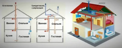 Як зробити вентиляцію у ванній і туалеті в приватному будинку (ванною) Як зробити вентиляцію у ванній і туалеті в приватному будинку