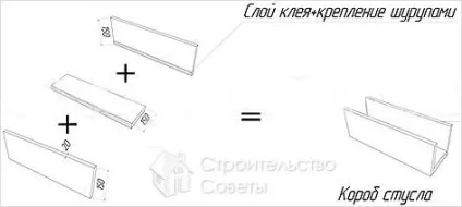 Як зробити стусло своїми руками