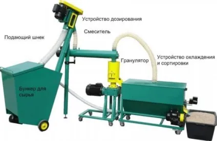 Як зробити паливні гранули - деревні пелети (гранули) Як зробити паливні гранули - деревні пелети