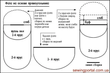 Як зшити весільну фату, sewing portal (відео уроки) Як зшити весільну фату, sewing portal