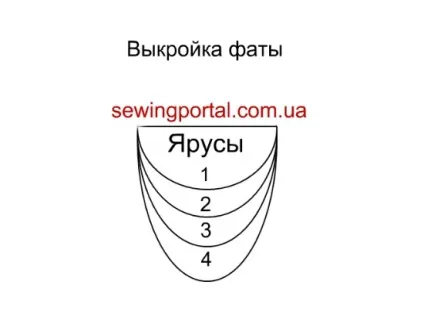 Як зшити весільну фату, sewing portal (весільну) Як зшити весільну фату, sewing portal