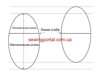Як зшити весільну фату, sewing portal (майстер клас) Як зшити весільну фату, sewing portal