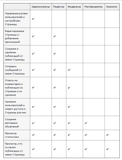 Як створити сторінку компанії на facebook - блог iseo - бізнес-блоги (просування сайту) Як створити сторінку компанії на facebook - блог iseo - бізнес-блоги