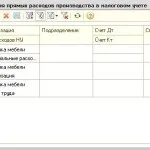 Як встановити облікову політику в програмі 1с бухгалтерія 8 (оновлення 1с) Як встановити облікову політику в програмі 1с бухгалтерія 8