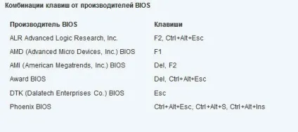 Як встановити windows з флешки через bios (установка як встановити windows з флешки через bios) Як встановити windows з флешки через bios