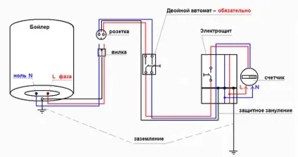 Як вибрати диференційний автомат для бойлера, поради господарям - поради будівельникам, майстрам, (бойлера) Як вибрати диференційний автомат для бойлера, поради господарям - поради будівельникам, майстрам,
