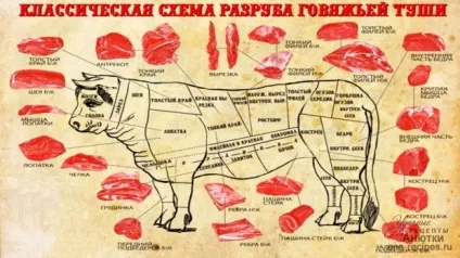 Як вибрати яловичину - вдалі рецепти з Анютка (вибрати) Як вибрати яловичину - вдалі рецепти з Анютка
