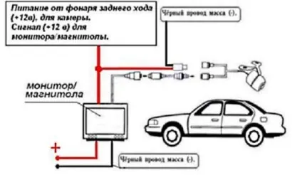Як встановити камеру заднього виду на автомобіль найкраща інструкція (камеру) Як встановити камеру заднього виду на автомобіль найкраща інструкція