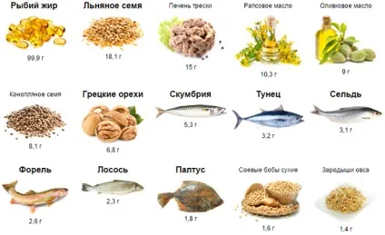 Як прибрати вісцеральний жир на животі (животі) Як прибрати вісцеральний жир на животі