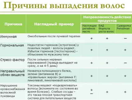 Як зміцнити волосся від випадання і зробити їх густими відгуки, народні засоби і процедури (випадання) Як зміцнити волосся від випадання і зробити їх густими відгуки, народні засоби і процедури