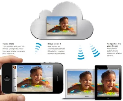 Як видалити фотографії з Фотопотока в icloud, - новини зі світу apple (видалити) Як видалити фотографії з Фотопотока в icloud, - новини зі світу apple