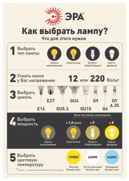 Як вибрати лампочку для будинку (як вибрати) Як вибрати лампочку для будинку