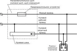 Як вбудувати пральну машину в кухню етапи робіт, схеми підключення та установки (фото і відео) (пральну) Як вбудувати пральну машину в кухню етапи робіт, схеми підключення та установки (фото і відео)