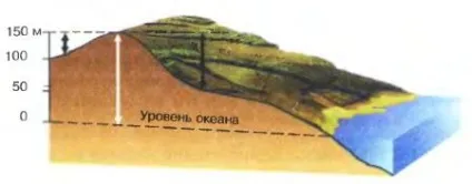 Як висоту можна виміряти за допомогою нівеліра ніж відносна висота відрізняється від абсолютної (можна) Як висоту можна виміряти за допомогою нівеліра ніж відносна висота відрізняється від абсолютної