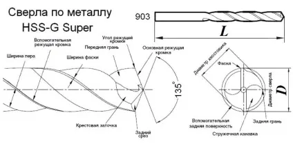 Як заточити свердло по металу своїми руками - робимо правильно (свердло) Як заточити свердло по металу своїми руками - робимо правильно
