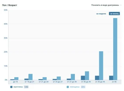 Як вивести групу в топ-5 пошуку вконтакте, бізнес online (продажу з групи вконтакте) Як вивести групу в топ-5 пошуку вконтакте, бізнес online