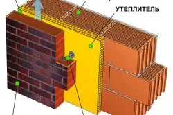 Цегляний фасад обробка, матеріали та інструменти (матеріали) Цегляний фасад обробка, матеріали та інструменти
