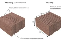 Керамзитобетонні блоки тих