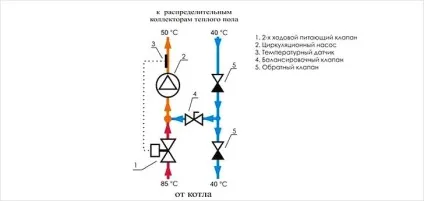 Колектор для теплої підлоги своїми руками - збірка змішувального вузла (колектор) Колектор для теплої підлоги своїми руками - збірка змішувального вузла