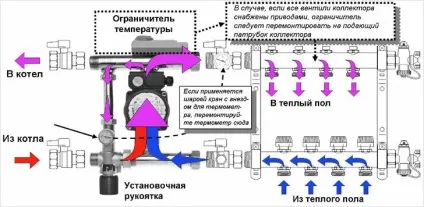 Колектор для теплої підлоги своїми руками - збірка змішувального вузла (статі) Колектор для теплої підлоги своїми руками - збірка змішувального вузла