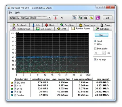 Kingston datatraveler microduo - огляд флешки з підтримкою otg (datatraveler) Kingston datatraveler microduo - огляд флешки з підтримкою otg
