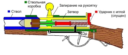 Короткий огляд гвинтівочних затворів (затвор механізм вогнепальної) Короткий огляд гвинтівочних затворів