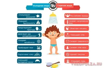 Контрастний душ користь і шкода (користь) Контрастний душ користь і шкода