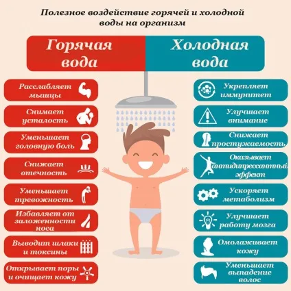 Контрастний душ користь і шкода для організму (контрастний) Контрастний душ користь і шкода для організму