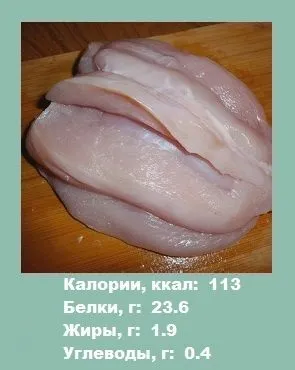 Куряча грудка - калорійність птиці (інформація для схуднення) (калорійність) Куряча грудка - калорійність птиці (інформація для схуднення)