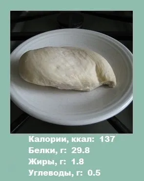 Куряча грудка - калорійність птиці (інформація для схуднення) (Калорійність курячої грудки) Куряча грудка - калорійність птиці (інформація для схуднення)