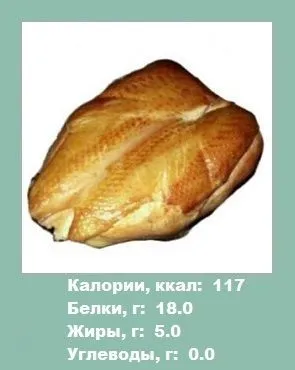 Куряча грудка - калорійність птиці (інформація для схуднення) (продукт) Куряча грудка - калорійність птиці (інформація для схуднення)