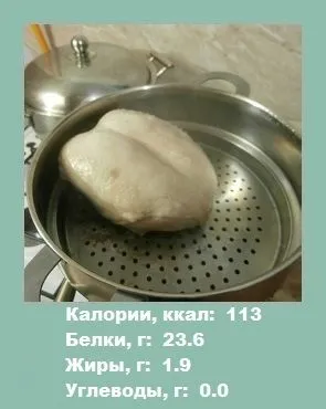 Куряча грудка - калорійність птиці (інформація для схуднення) (калорійність) Куряча грудка - калорійність птиці (інформація для схуднення)