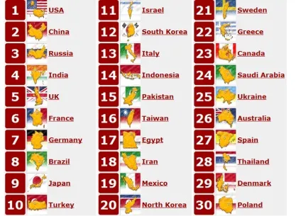 Хто на світі всіх сильніше 1 (казахстанські війська) Хто на світі всіх сильніше 1