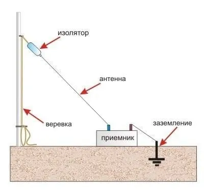 Лисиче радіо - приймач з підручних матеріалів - технології та розробки - статті про виживання - (радіо) Лисиче радіо - приймач з підручних матеріалів - технології та розробки - статті про виживання -