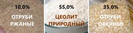 Литовит-о, таблетки, 140 г, інтернет магазин РПО арго (літовіт про інструкція) Литовит-о, таблетки, 140 г, інтернет магазин РПО арго