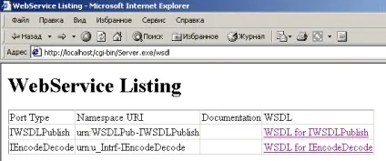 Майстри delphi, еволюція засобів розробки web додатків в delphi (документація, вихідні коди,