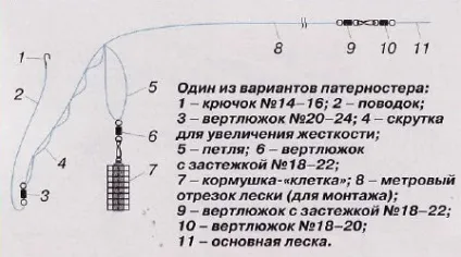 Ловля ляща на фідер на річці навесні і влітку (ляща) Ловля ляща на фідер на річці навесні і влітку