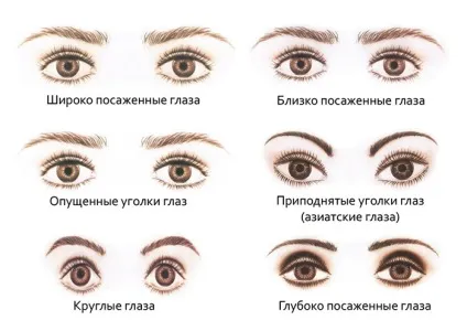 Макіяж, що збільшує очі 5 секретів виразного погляду (макіяж візуально збільшує очі) Макіяж, що збільшує очі 5 секретів виразного погляду