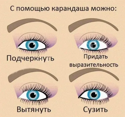 Макіяж, що збільшує очі 5 секретів виразного погляду (що збільшує) Макіяж, що збільшує очі 5 секретів виразного погляду