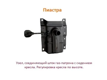 Механізми гойдання комп'ютерних крісел (механізми гойдання) Механізми гойдання комп'ютерних крісел