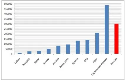 Світова енергетична криза і його вплив на енергетікуУкаіни, публікація в журналі «молодий (проблема енергетичної безпеки) Світова енергетична криза і його вплив на енергетікуУкаіни, публікація в журналі «молодий