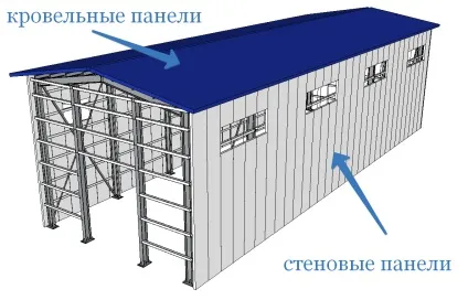 Монтаж сендвіч панелей своїми руками або етапи самостійного монтажу стінових і покрівельних (монтаж) Монтаж сендвіч панелей своїми руками або етапи самостійного монтажу стінових і покрівельних