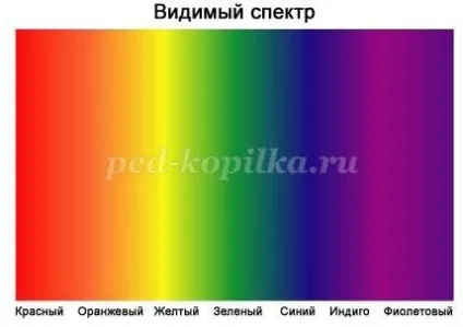 Майстер-клас з малювання аквареллю для дітей 7-8 років (малювання) Майстер-клас з малювання аквареллю для дітей 7-8 років
